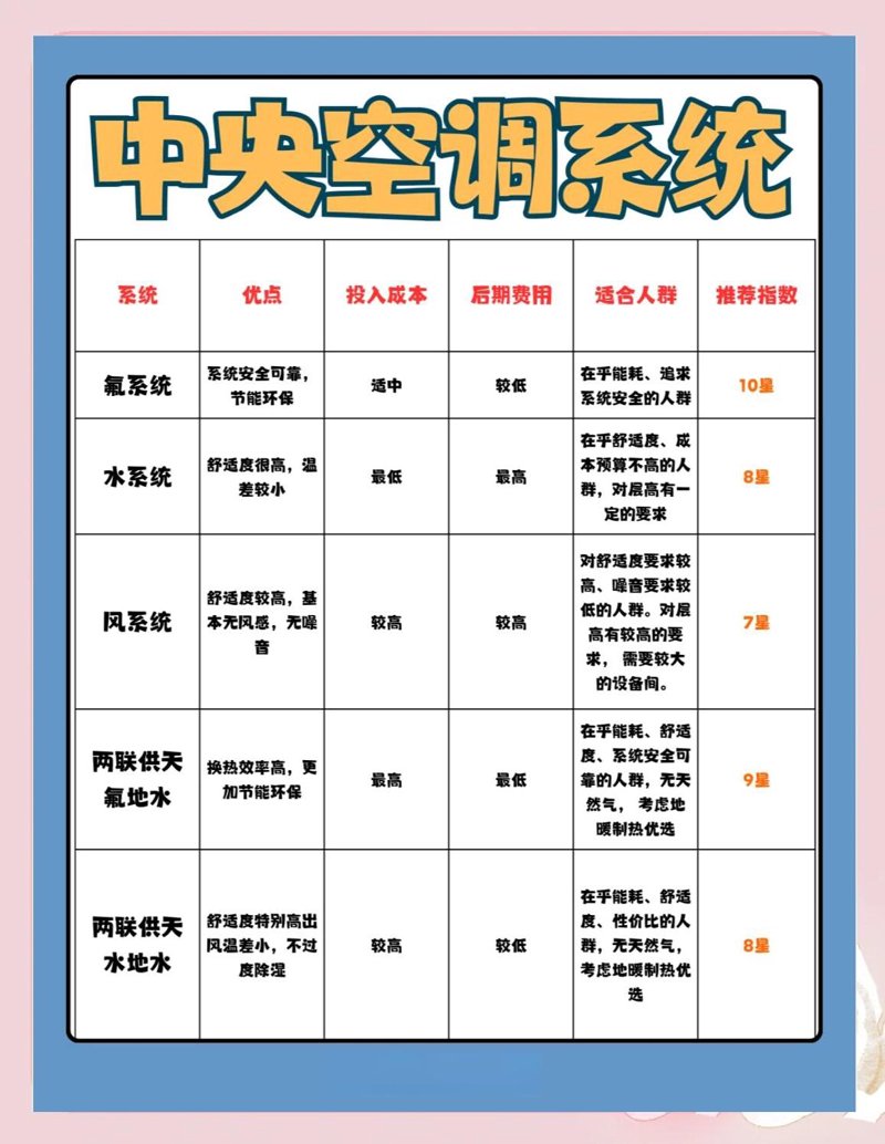在众多品牌中选择质量最好的新风系统并不容易。今天，让我们通过比较几个主流品牌的优劣，帮助您找到最适合自己的那一款。