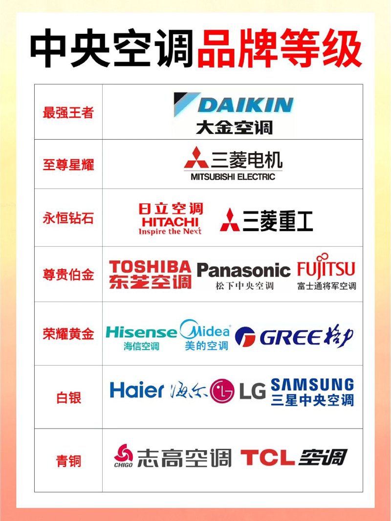 中央空调清洗：自己动手VS请师傅，视频教学优劣势全解析