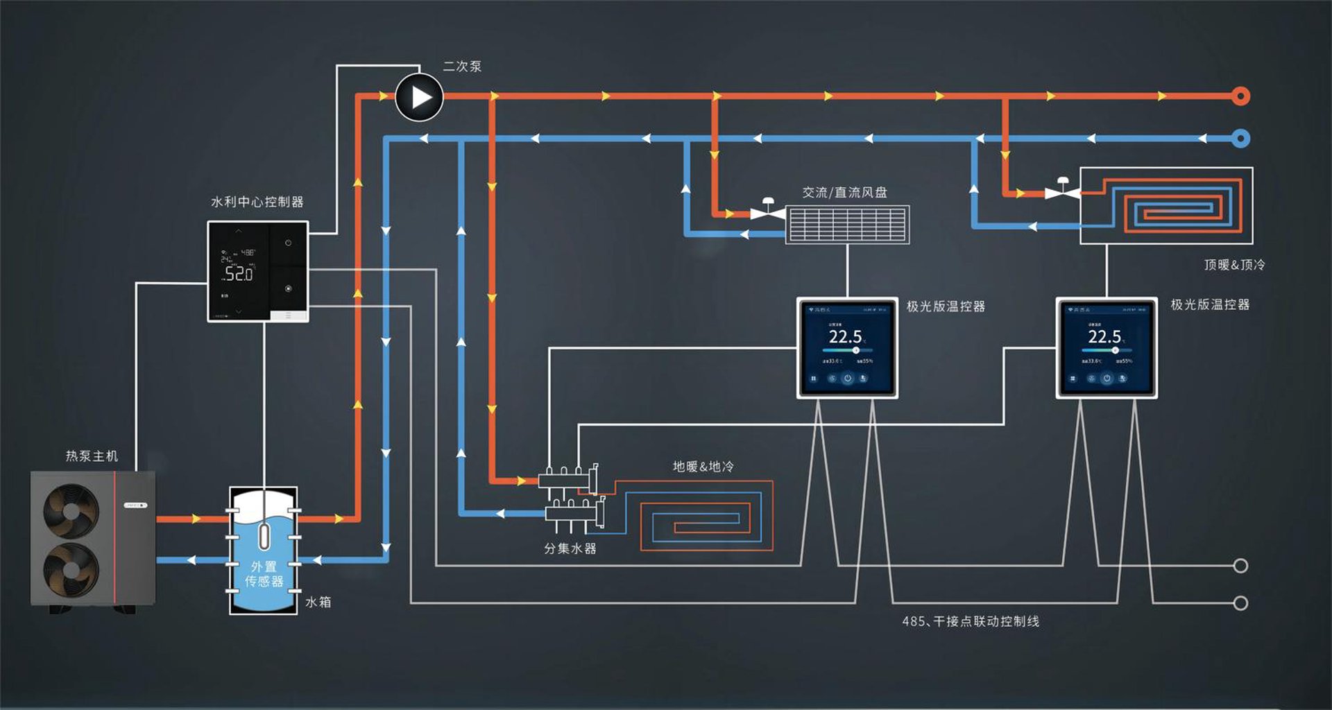 冷暖知源暖通