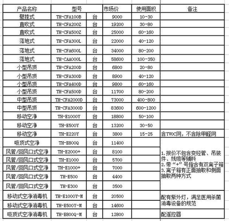 地暖分水器排行榜，谁是你的首选？